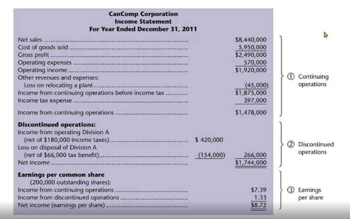 immediate priority is to correct the statement. All amounts included in the