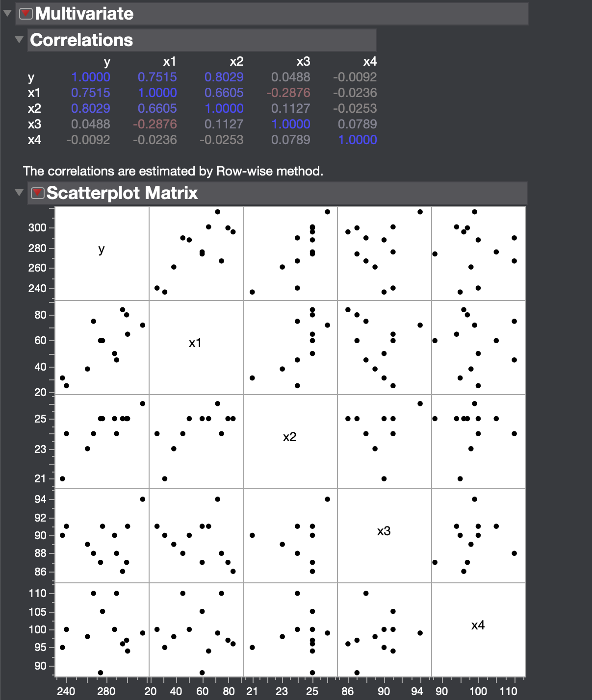 plant [y] is thought to be related to the average ambient temperature