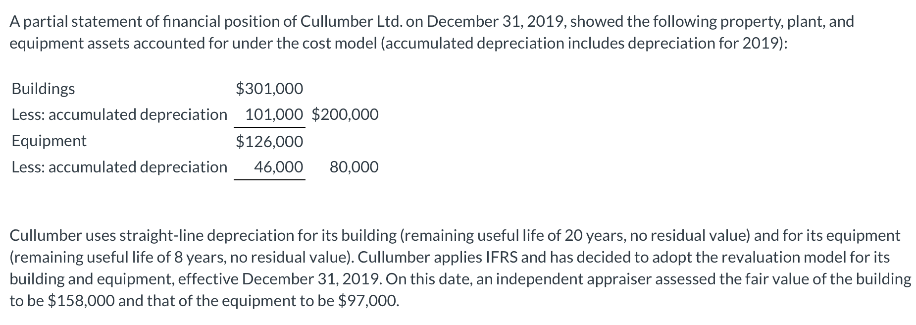 Here is the question: A partial statement of nancial position of Cullumber