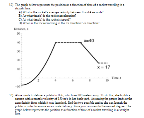 32) The graph below represents the position as a function of