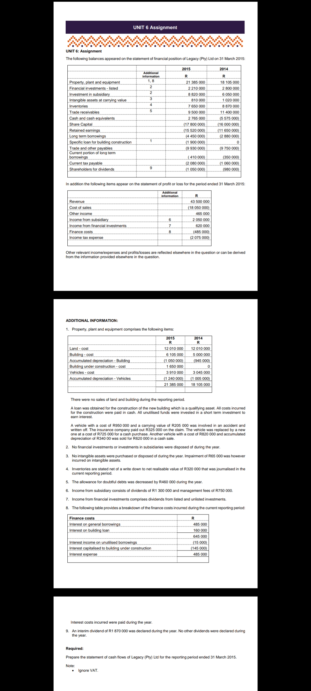  UNIT 6 Assignment UNIT 6: Assignment The following balances appeared on