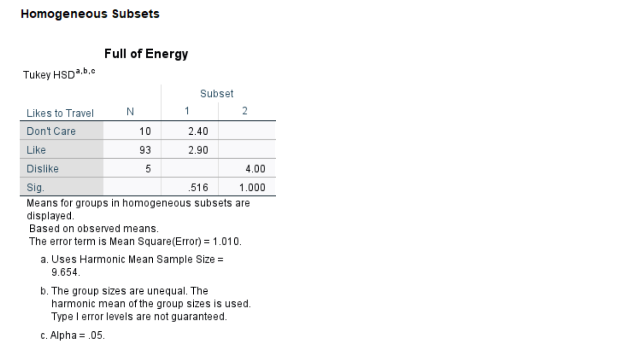 Deviation N Like Like 2.88 905 43 Dislike 4.50 707 2 Don't