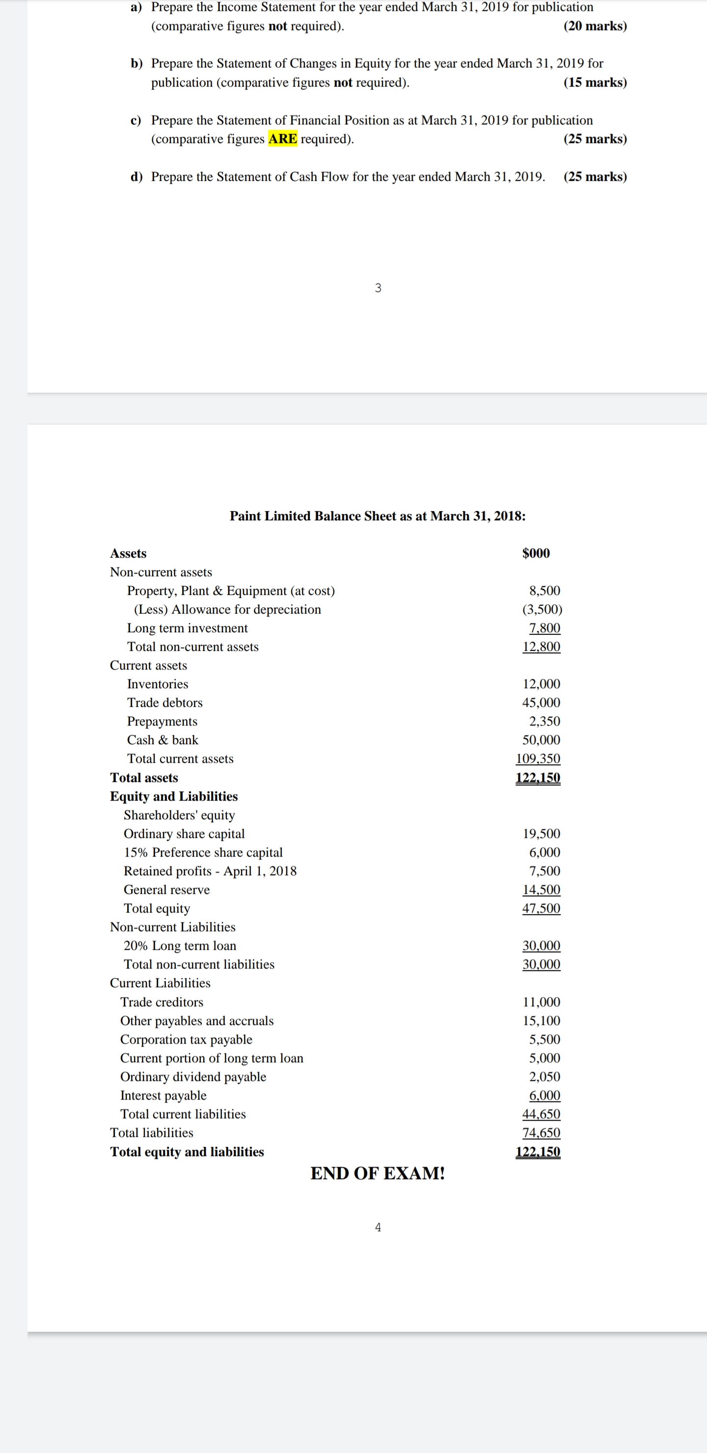 Limited Trial Balance on March 31, 2019 $000 $000 Sales 219,000 Cost