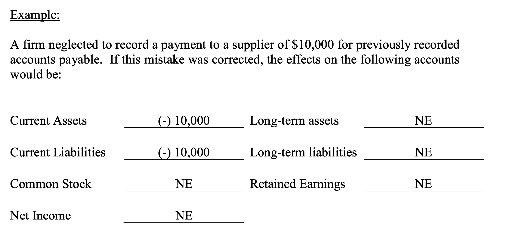  help with the following question: Example: A firm neglected to record