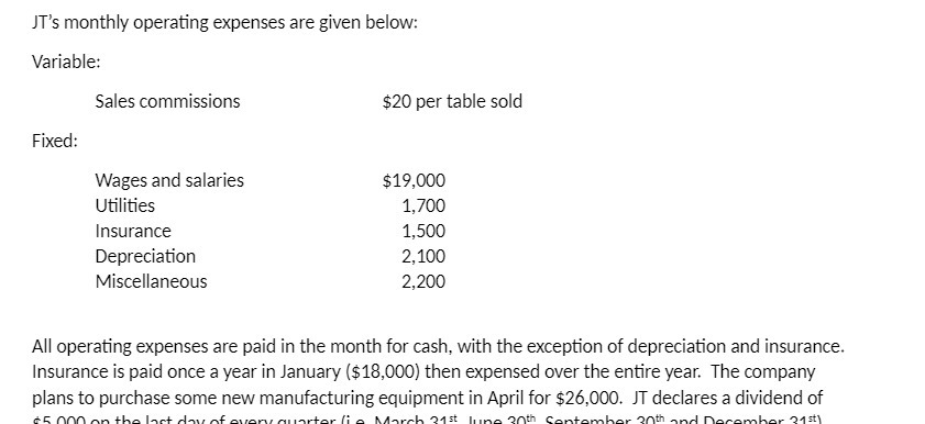 IT's monthly operating expenses are given below: Variable: Sales commissions $20