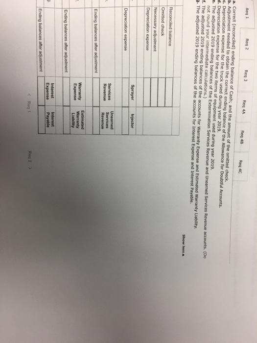 31, 2019. Cash Accounts receivable December 31, 2019 Unadjusted Trial Balance $