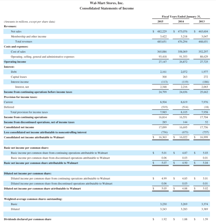 assets for each company. (Enter negative amounts using either a negative sign