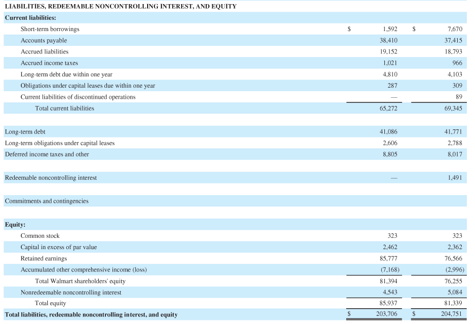 company. (Round answers to 1 decimal place, e.g. 15.2%.) No one seems
