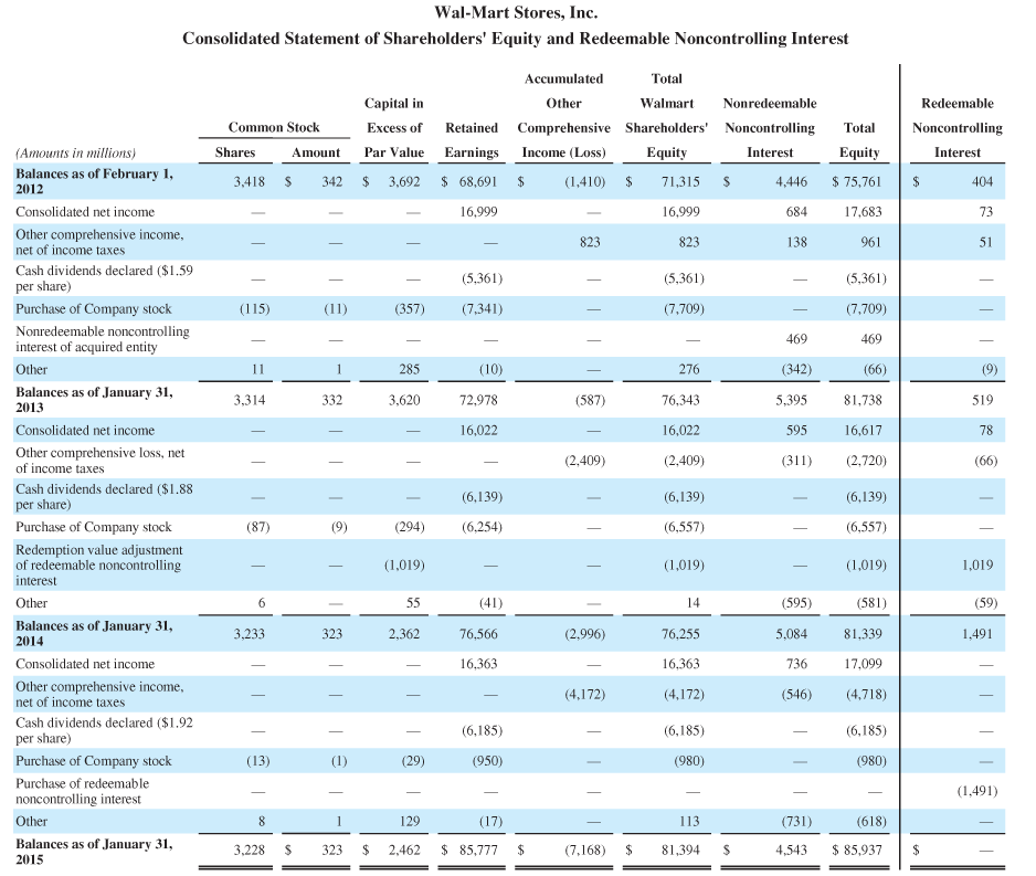 to be able to figure out these answers correctly.