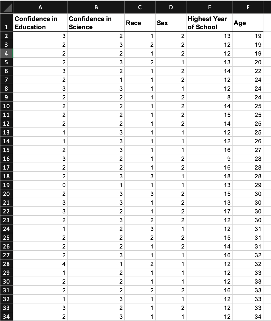two graphs: El 1. A pie chart for Race 2. A histogram