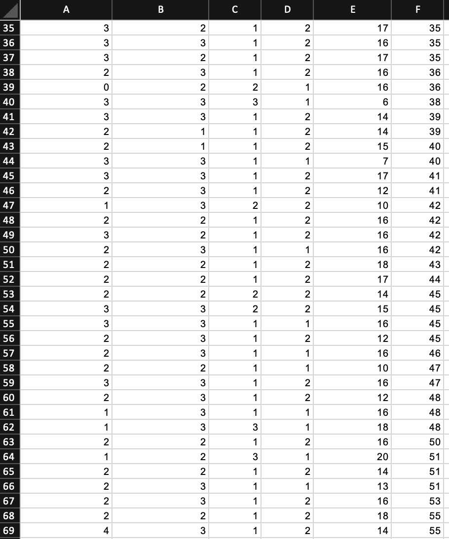 for Age, with a bin for each year based on the minimum