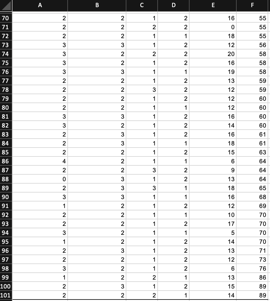 and maximum data Download the data set below and use it to