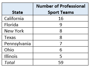 a hat that contains 33 freshmen, 34 sophomores, 30 juniors, and 28