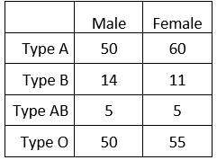 options: Number of Professional State Sport Teams California 16 Florida New York