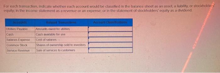For each transaction, indicate whether each account would be classified in the
