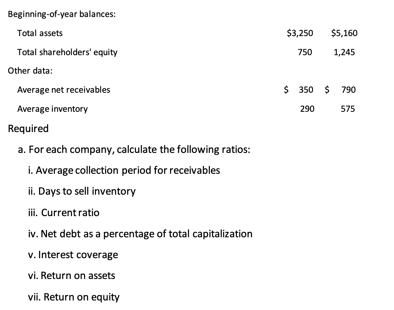 get net debt as a percentage Zeus Corporation Mars Company Statement of