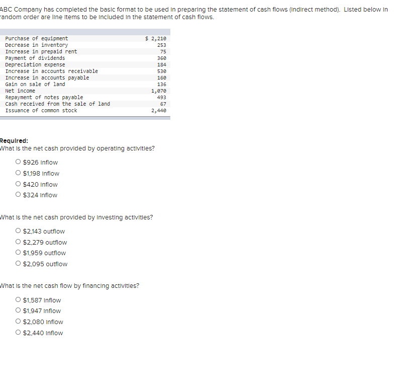 ABC Company has completed the basic format to be used in preparing