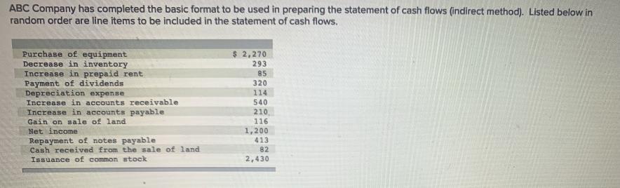 ABC Company has completed the basic format to be used in preparing