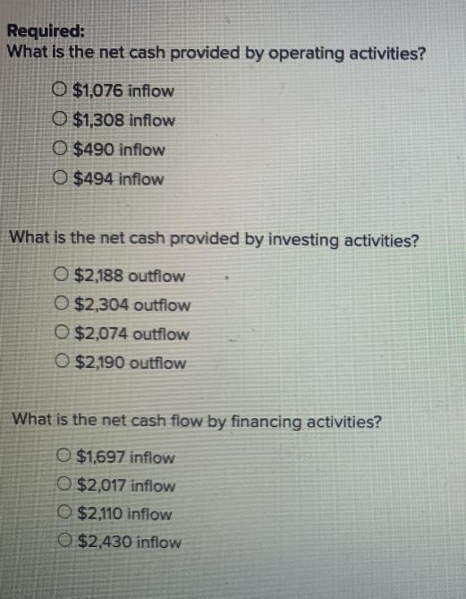 the statement of cash flows (indirect method). Listed below in random order