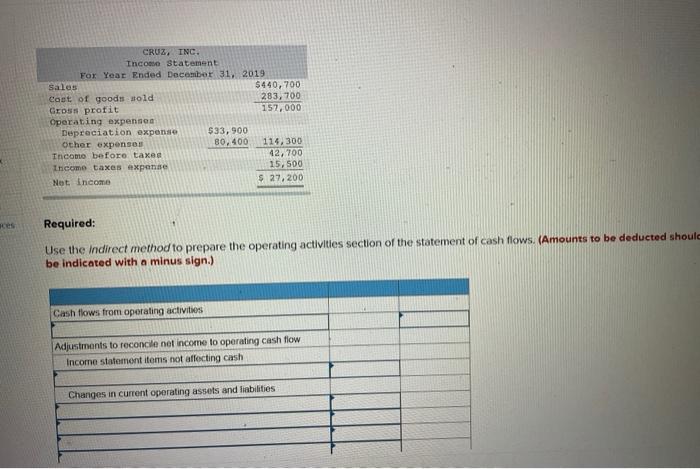 and income statement is shown for Cruz, Inc. CRUZ, INC. Comparative Balance