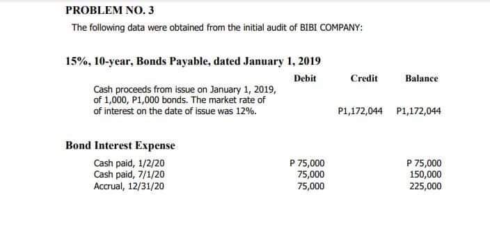 following information relates to the obligations of Feel Na Feel as of