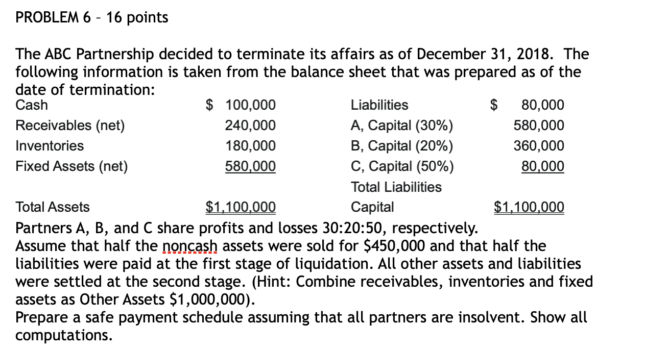 6 - 16 points The ABC Partnership decided to terminate its affairs