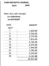 the month ended April 30, 2020 company! B. The necessary ja the