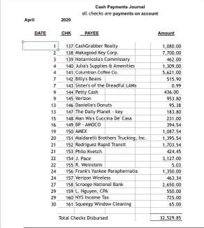 Note: ALL cash receipts are collections on ACCOUNT 2020 DATE AMOUNT April