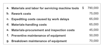 to view data.) Read the requirements. Requirement 1. Classify each cost as