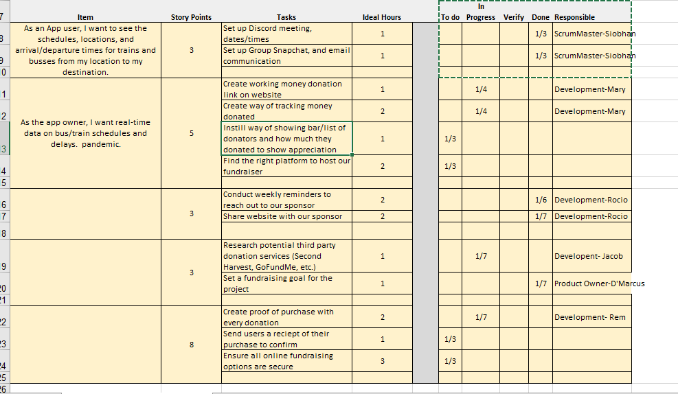 using my PBL. I am having trouble deciding which Items should be