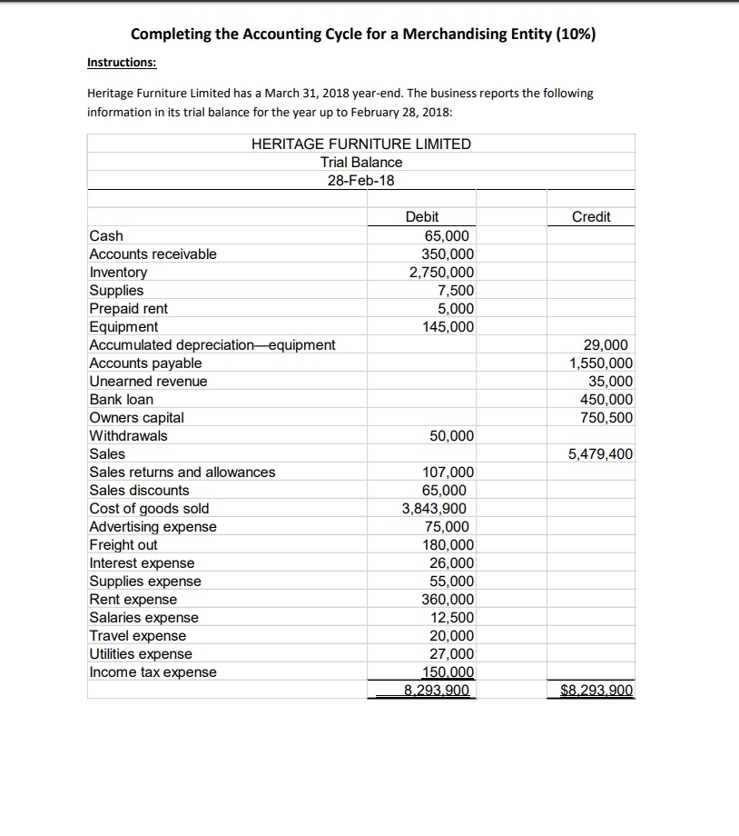 Completing the Accounting Cycle for a Merchandising Entity (10%) Instructions: Heritage