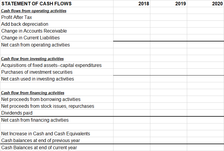 cash flow. I would like to know which items of Income statement