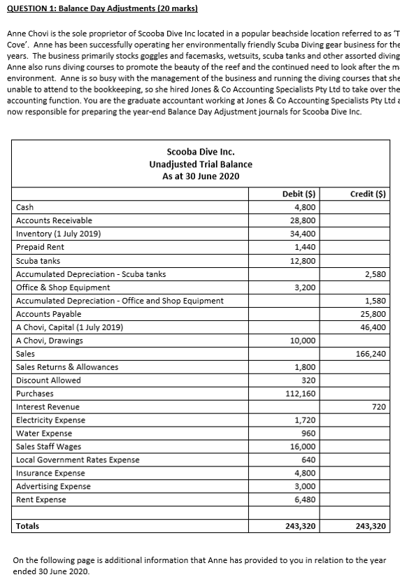 QUESTION I: Balance Dav Adiustments (20 marks) Anne Chovi is the sole
