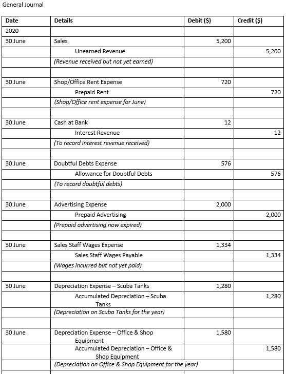 to as 'T Cove'. Anne has been successfully operating her environmentally friendly