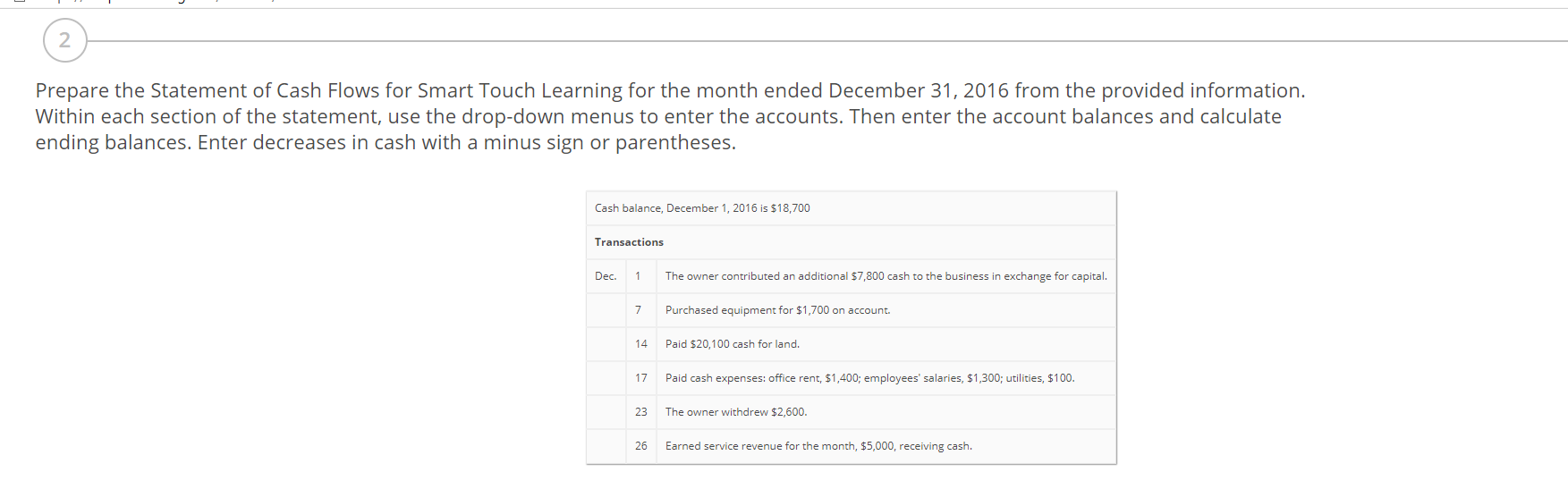 from Net cash provided (used) by Cash flows from Net cash provided