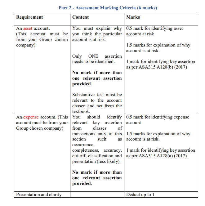 ASA520 You have learned that ASA 315 stipulates analytical procedures be used