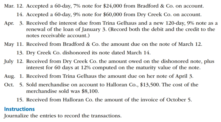  Mar. 12. Accepted a 60-day, 7% note for $24,000 from Bradford