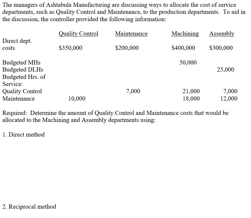 Direct methodReciprocal method The managers of Ashtabula Manufacturing are discussing ways to