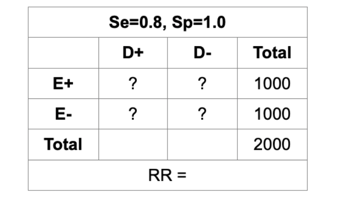 Given that the Se value is 0.8, and the Sp value is