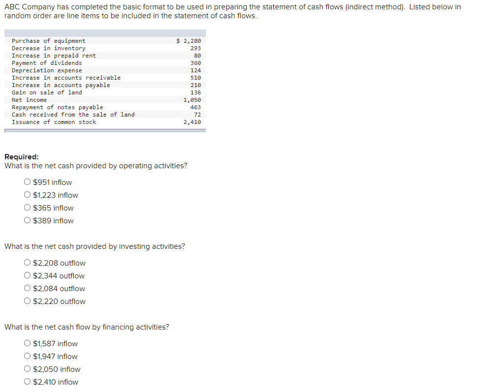 ABC Company has completed the basic format to be used in preparing