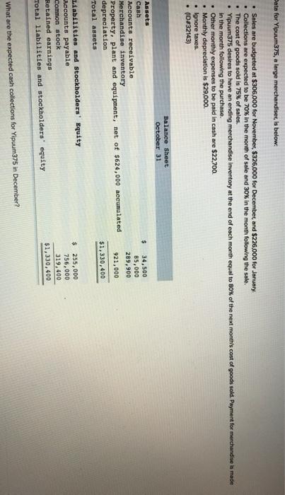 Data for Yipuum375, a large merchandiser, is below: Sales are budgeted at