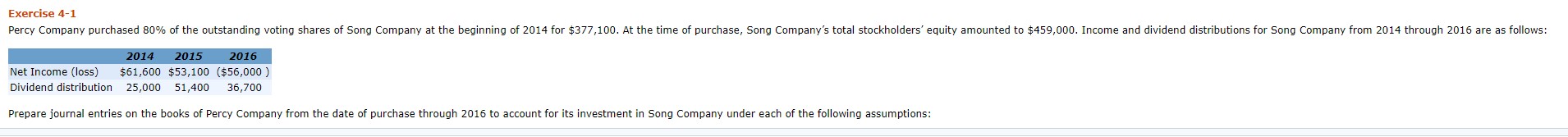 the complete equity method to record its investment. The difference between book