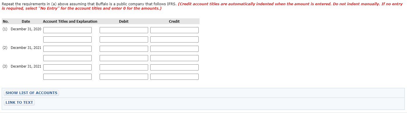 information that follows relates to equipment owned by Buffalo Limited at December