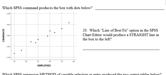  Which SPSS command produces the box with dots below? 5.00 4.00