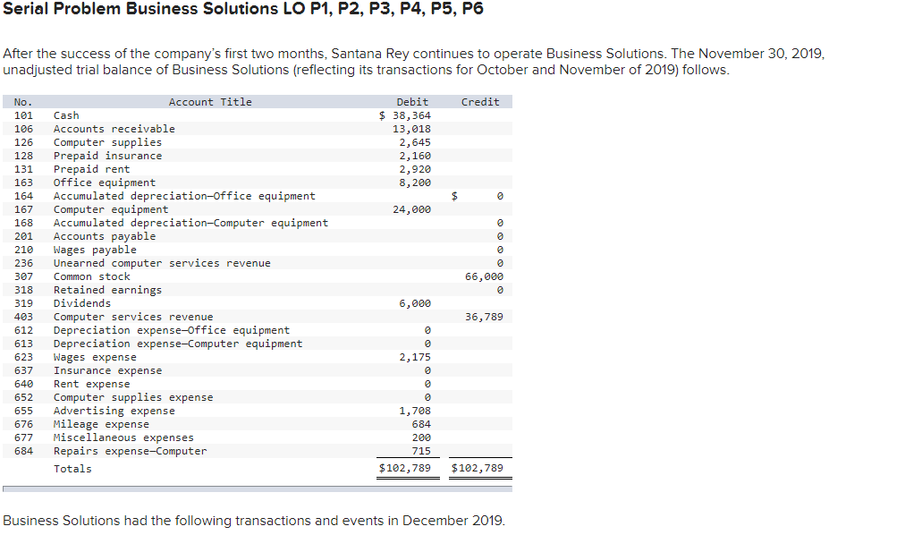 Serial Problem Business Solutions LO P1, P2, P3, P4, P5, P6 After