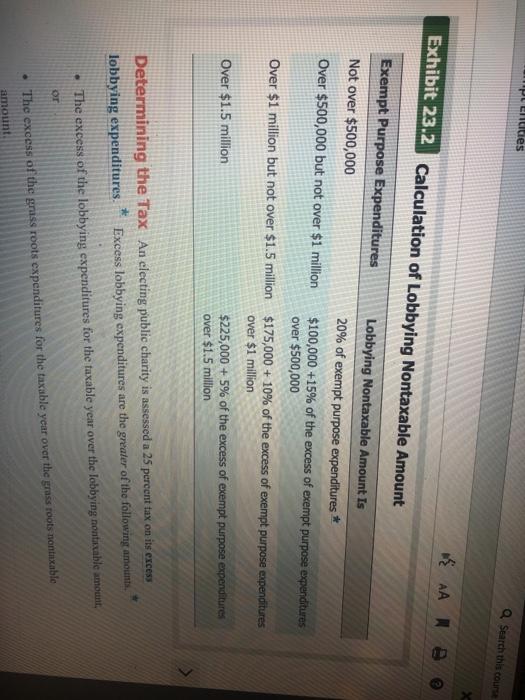 lobbying expenditures of $306,000 for the taxable year and grass roots expenditures