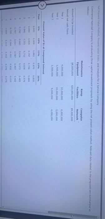 Net Present Value Method, Present Value Index, and Analysis for a Service
