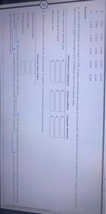 Company Continental Railroad Company is evaluating three capital investment proposals by using