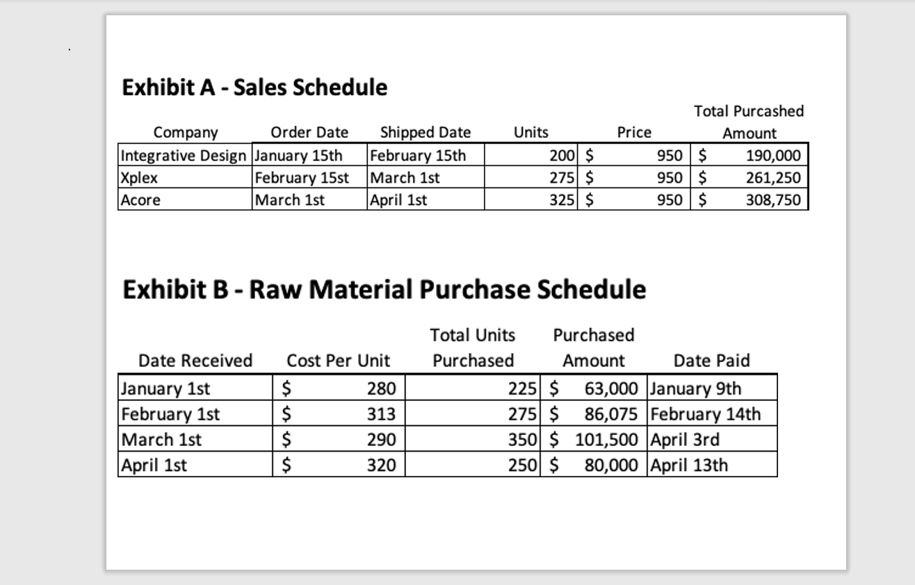 declared a cash and stock dividend in the month of March. The