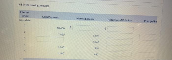 five-year, 8% instalment note payable, with fixed principal payments plus interest, due